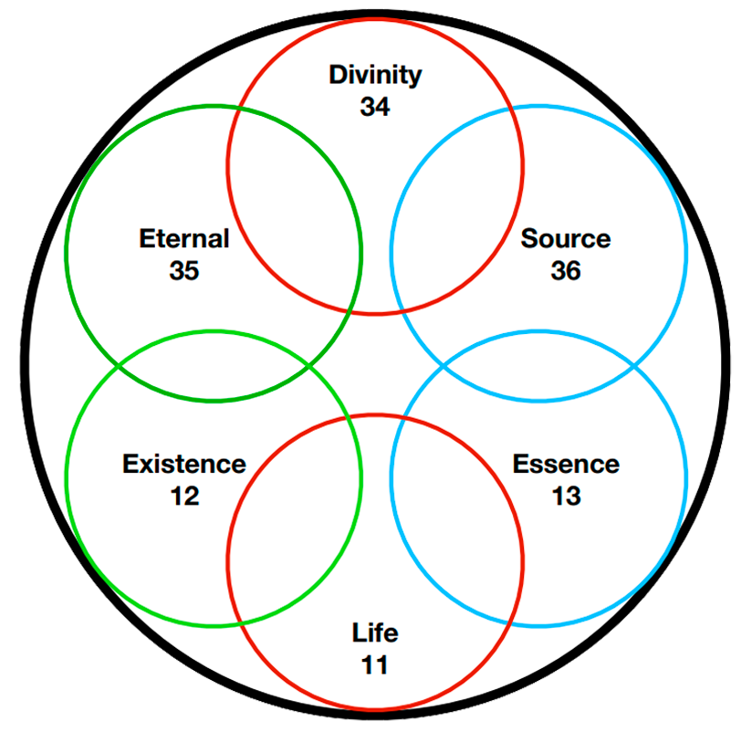 Sphere reset sphere groups destiny