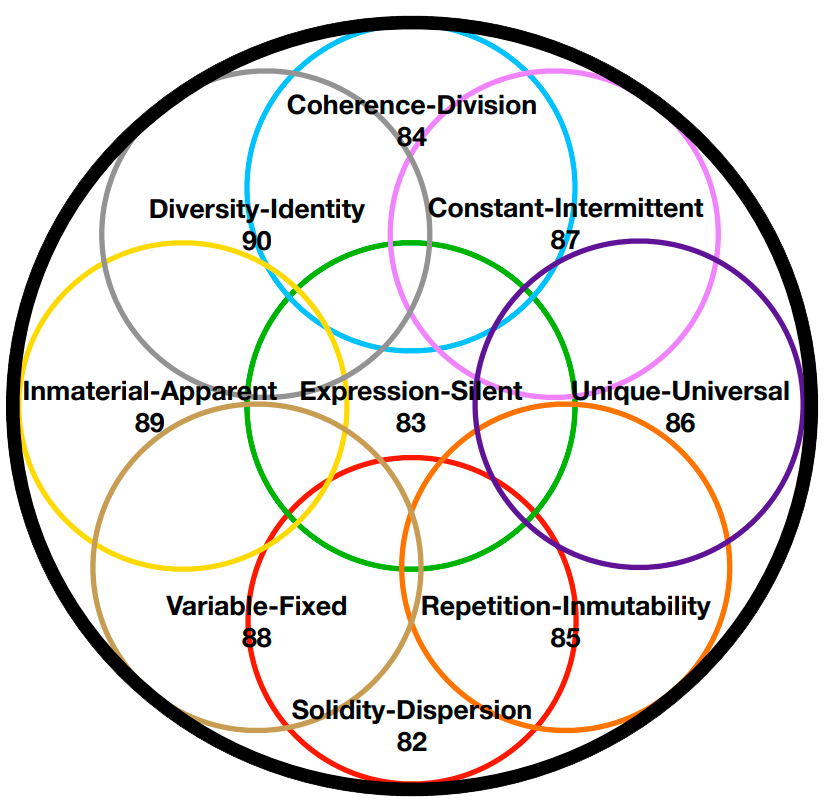 Sphere reset sphere groups duality