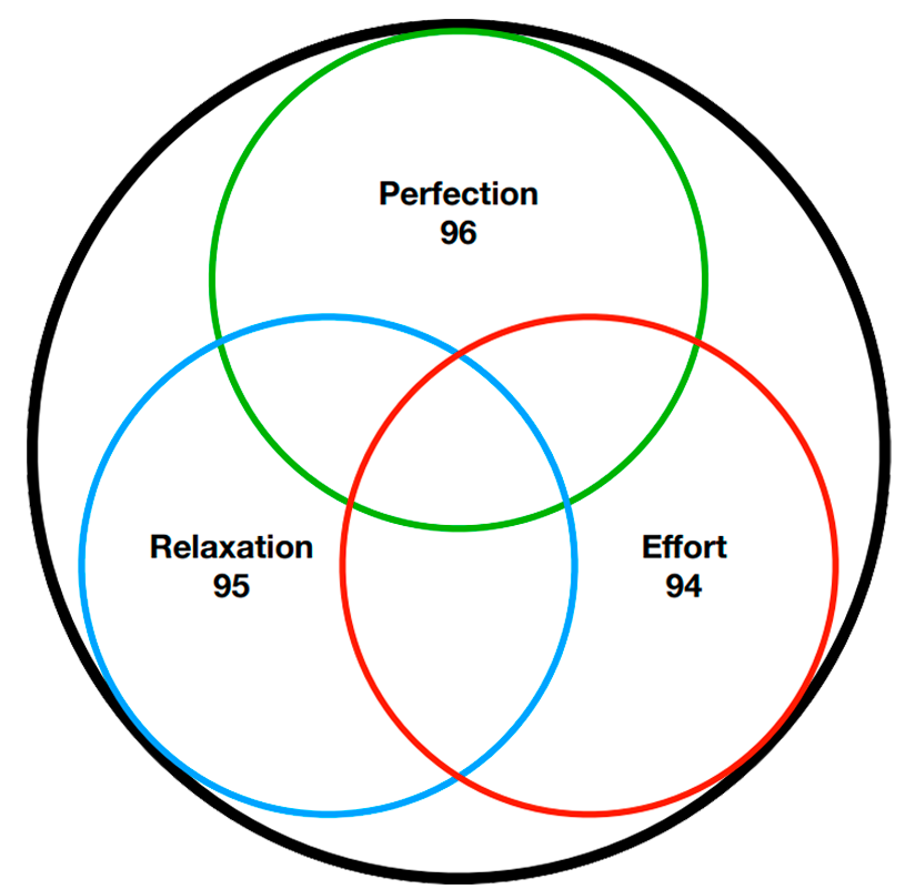 Sphere reset sphere groups intent