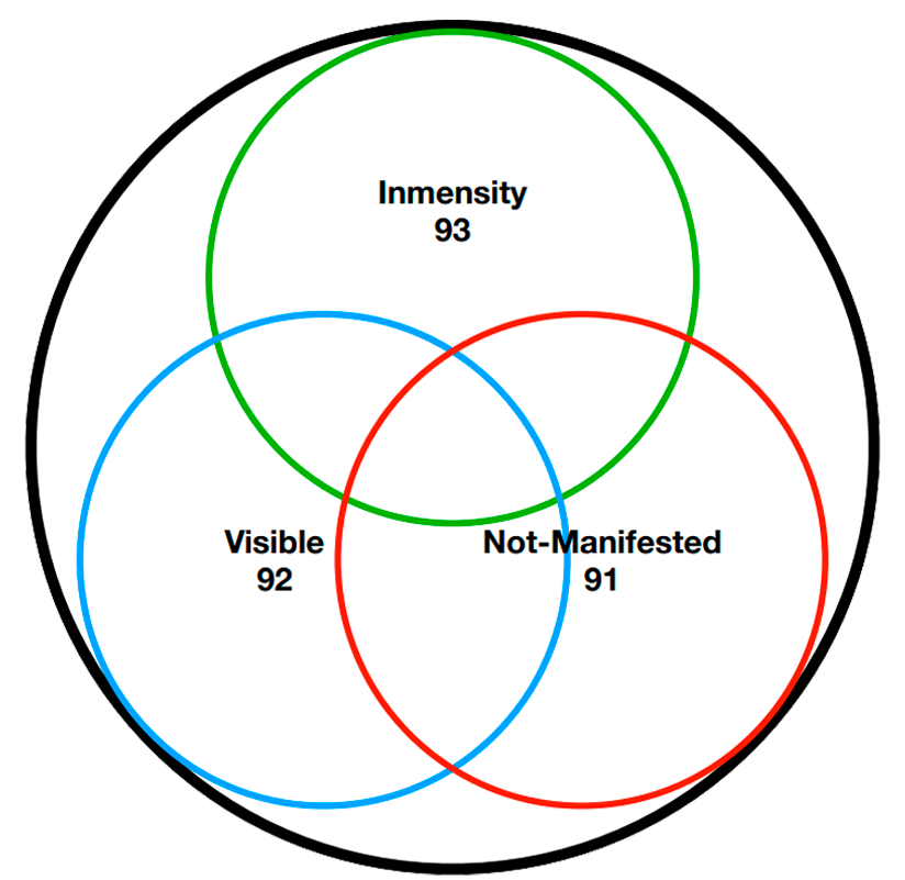 Sphere reset sphere groups perception
