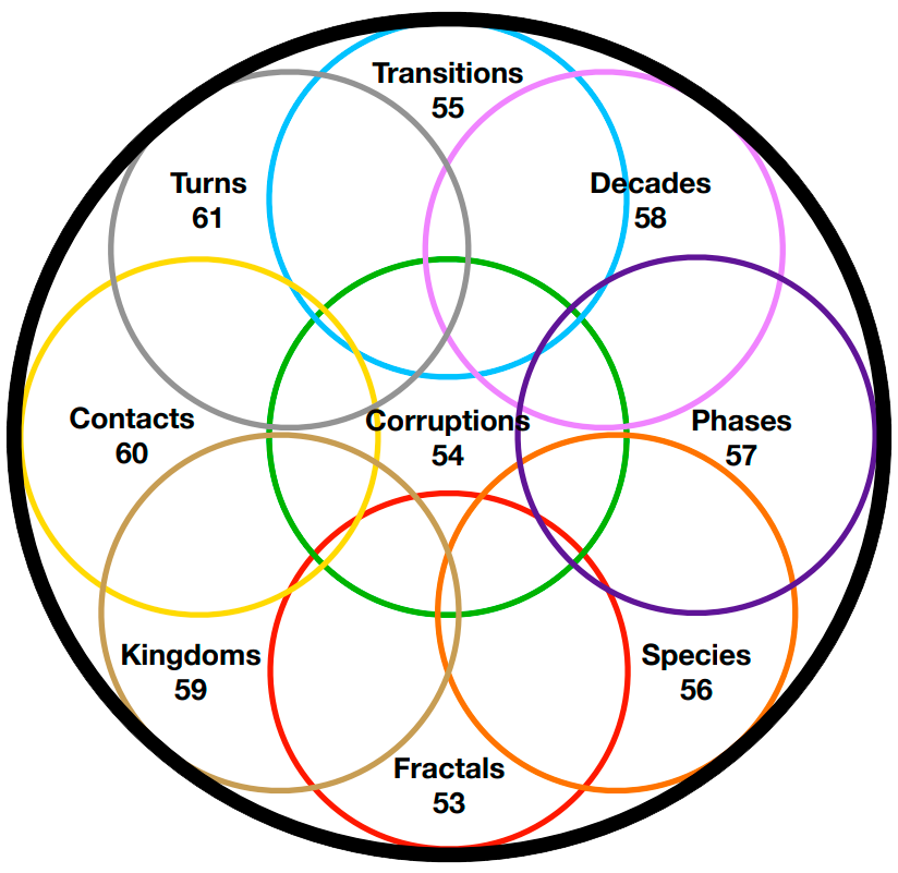 Sphere reset sphere groups time micro