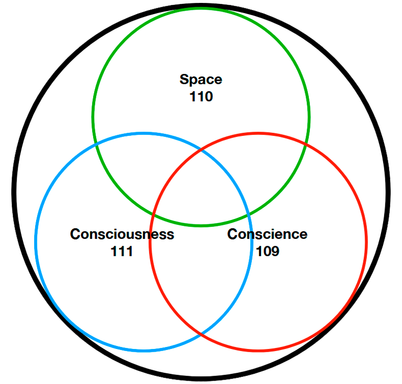 Sphere reset sphere groups wisdom