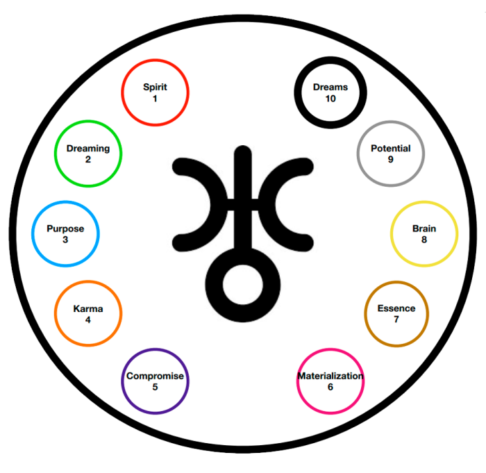 Sphere reset level 8 oniric sphere